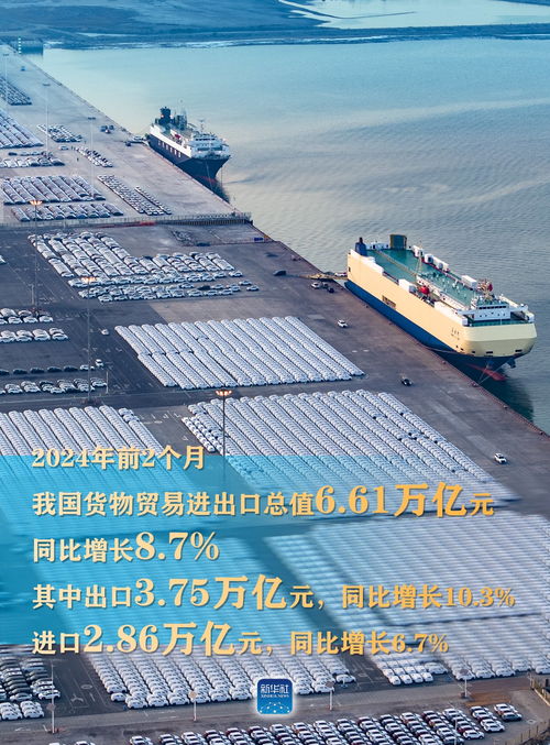 外貿(mào)開門紅 貨物進(jìn)出口連續(xù)5個(gè)月同比增長(zhǎng)，規(guī)模創(chuàng)同期新高