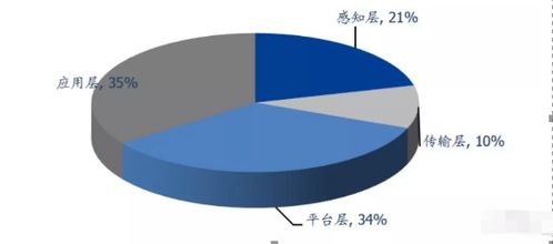 智能控制器龍頭拓邦股份（002139）深度分析 軟件定義硬件，未來(lái)發(fā)展?jié)摿薮? />
</span>
<span id=