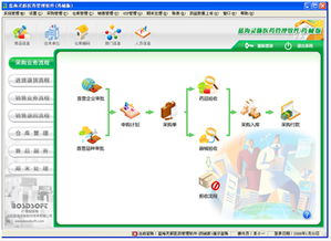 藍(lán)海靈豚醫(yī)療器械管理軟件 v5.7官方版電腦客戶端全面評(píng)測(cè) 高效開(kāi)發(fā)賦能精準(zhǔn)醫(yī)療
